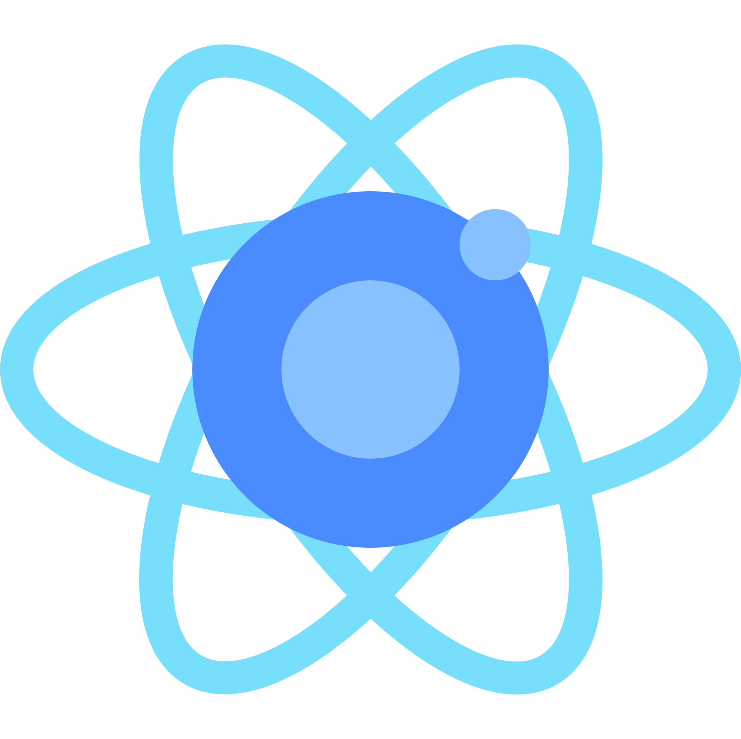 Exploring Exercises and the Best Resources to Learn ReactJS